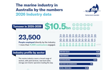 2026 Boating Data Report Card released
